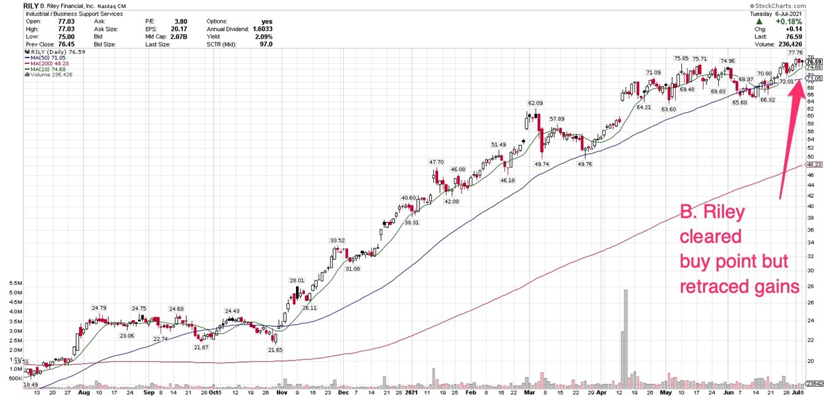 3 Stocks Near Breakout Pivot Points 